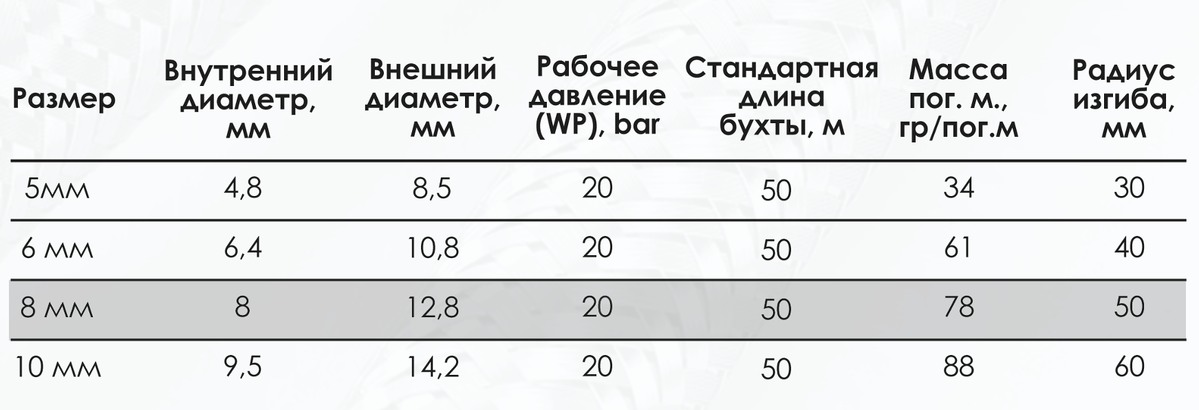 Миниатюра изображения товара 3